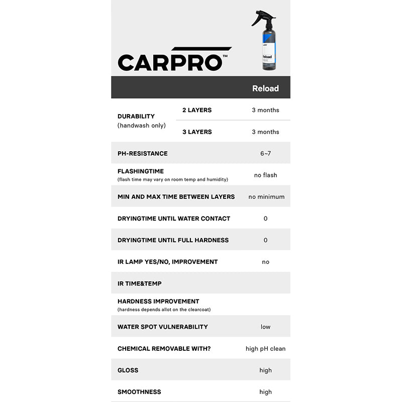 CarPro Reload Sio2 Quartz Spray Sealant 100 ml / 500 ml - Sellador Cerámico Spray para Autos