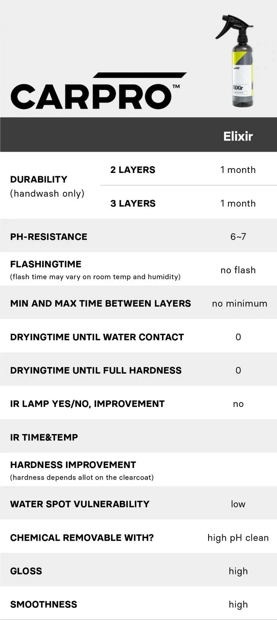 CarPro EliXir Quick Detailer - Detallador Rápido Cerámico