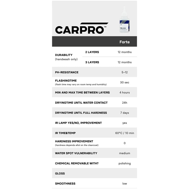 CarPro FlyBy Forte Professional Windshield Coat 15ml - Sellador Cerámico para Vidrios